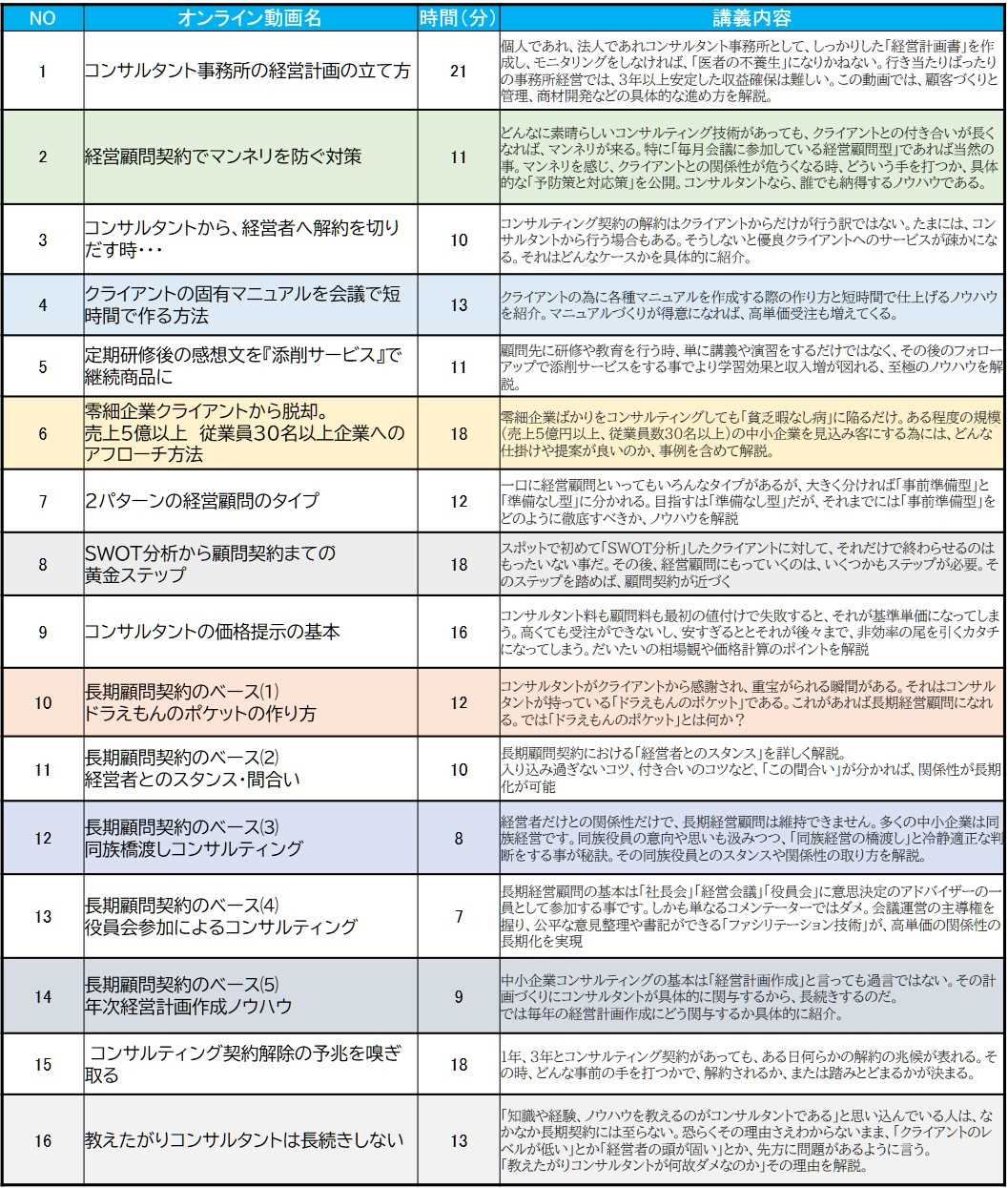 10年経営顧問オンライン動画リスト