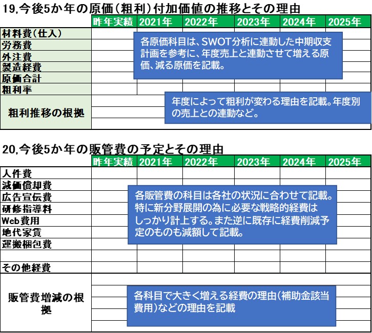 19.20_5か年付加価値額と販管費.jpg