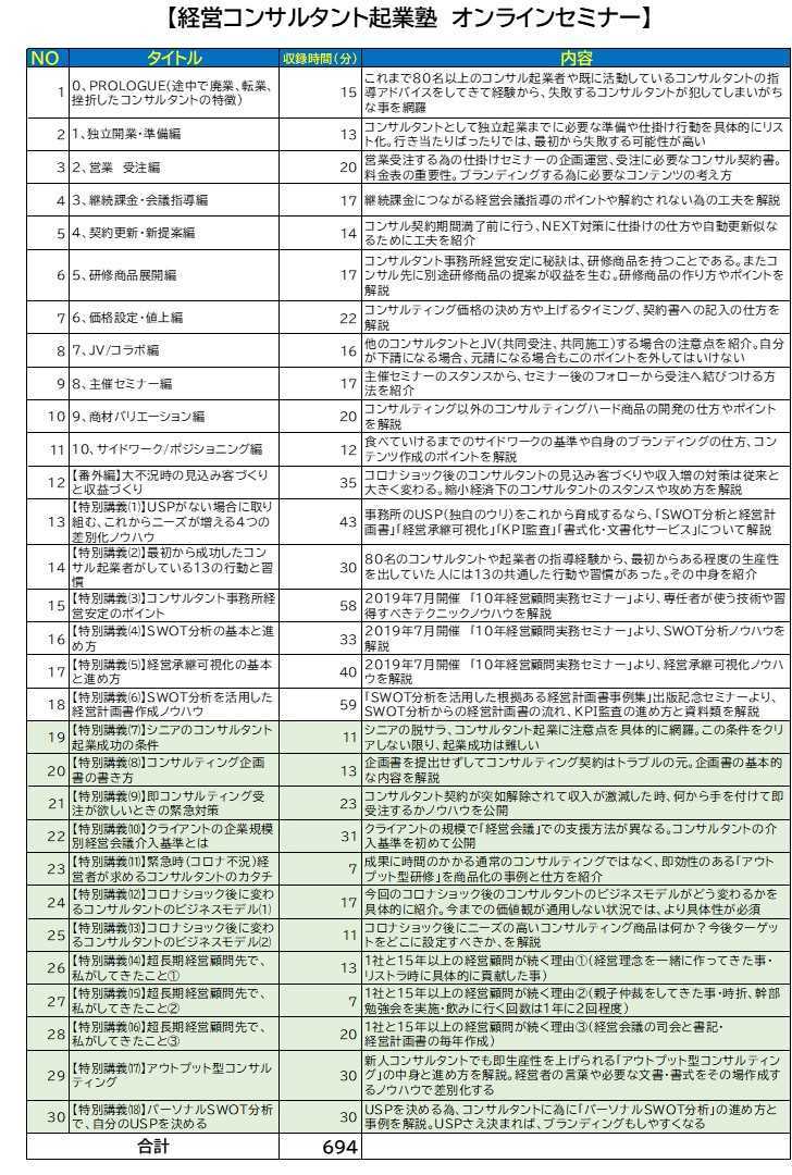 200718 コンサルタント起業塾オンラインセミナー30講義一覧