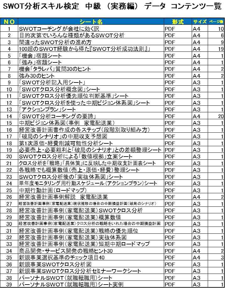 200803 SWOT中級データDL一覧
