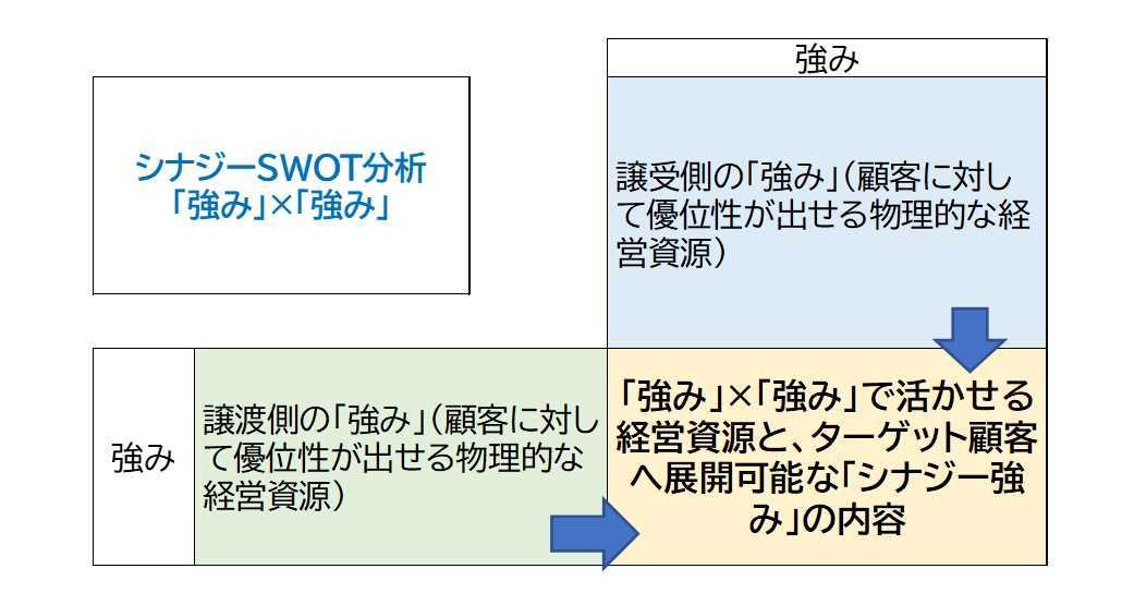 200815_シナジー強み.jpg