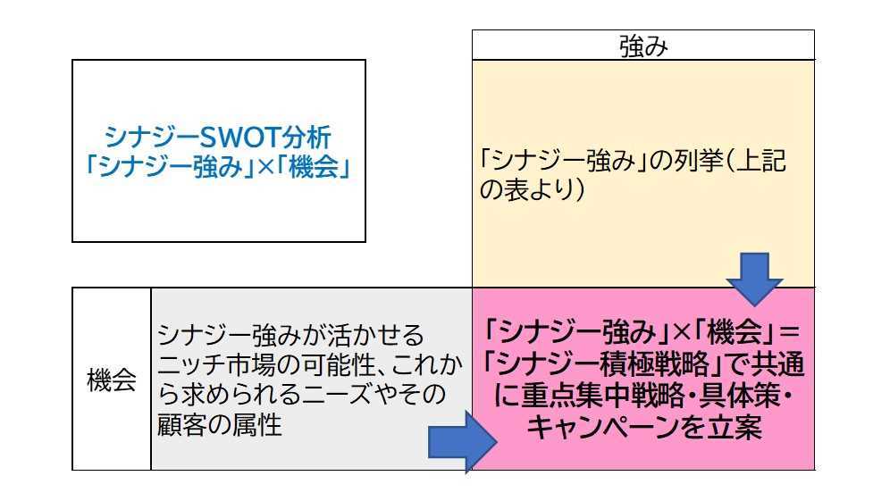 200815_シナジー積極戦略.jpg