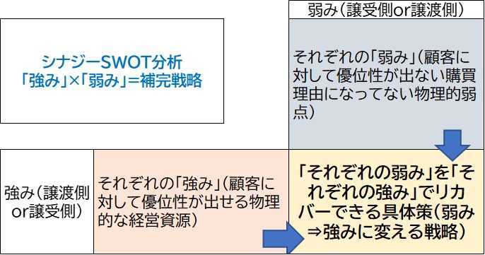 200815_シナジー補完戦略.jpg