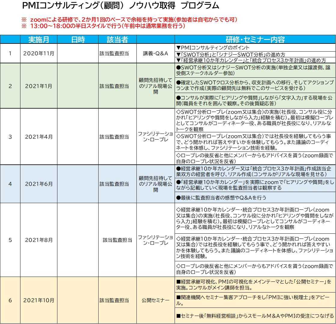 200828_PMIコンサルティング研修６回プログラム.jpg