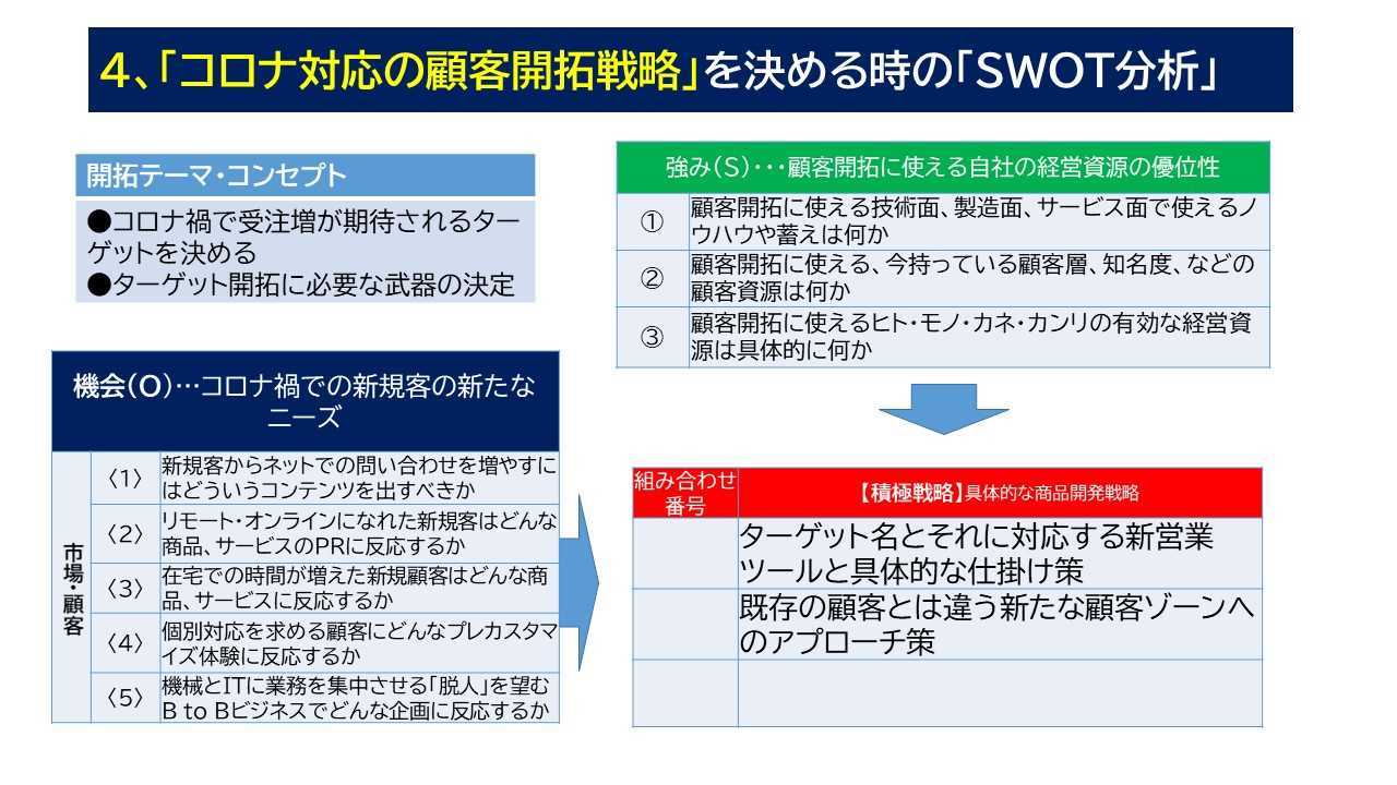 200909_コロナ禍SWOT分析顧客開拓イメージ.jpg
