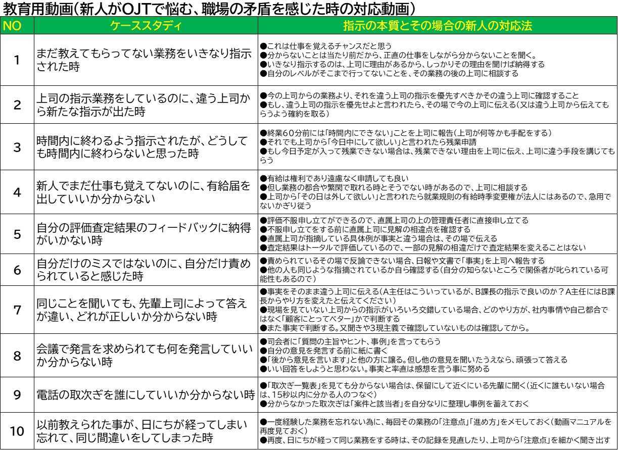 201008_新人の不安と対応動画コンテンツ.jpg