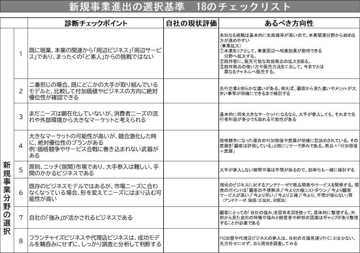 201031_新規事業チェックリスト一部画像.jpg