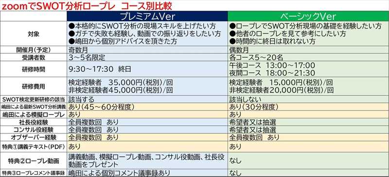201202_zoomでSWOT分析ロープレコース別比較表.jpg