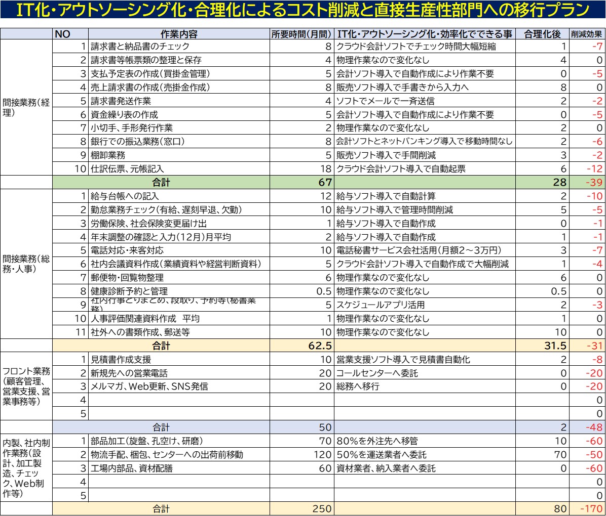 201209_ITアウトソーシングでのコスト時間削減一覧.jpg