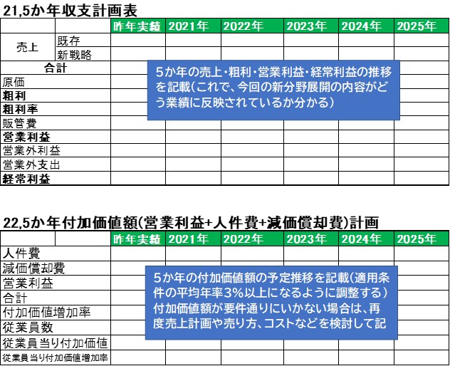 21.225か年収支と付加価値額.jpg