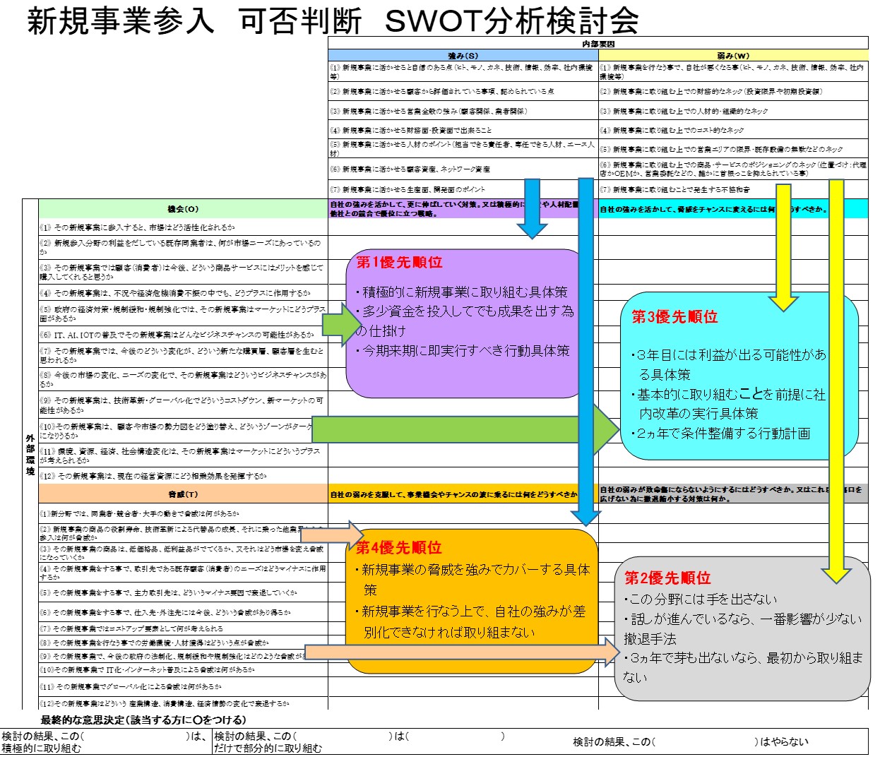 210113_新規事業SWOT分析イメージ図.jpg