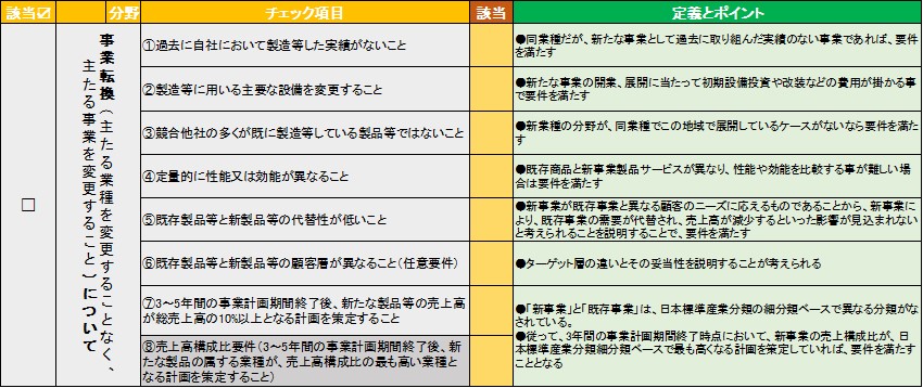 210323_事業転換チェックポイント.jpg