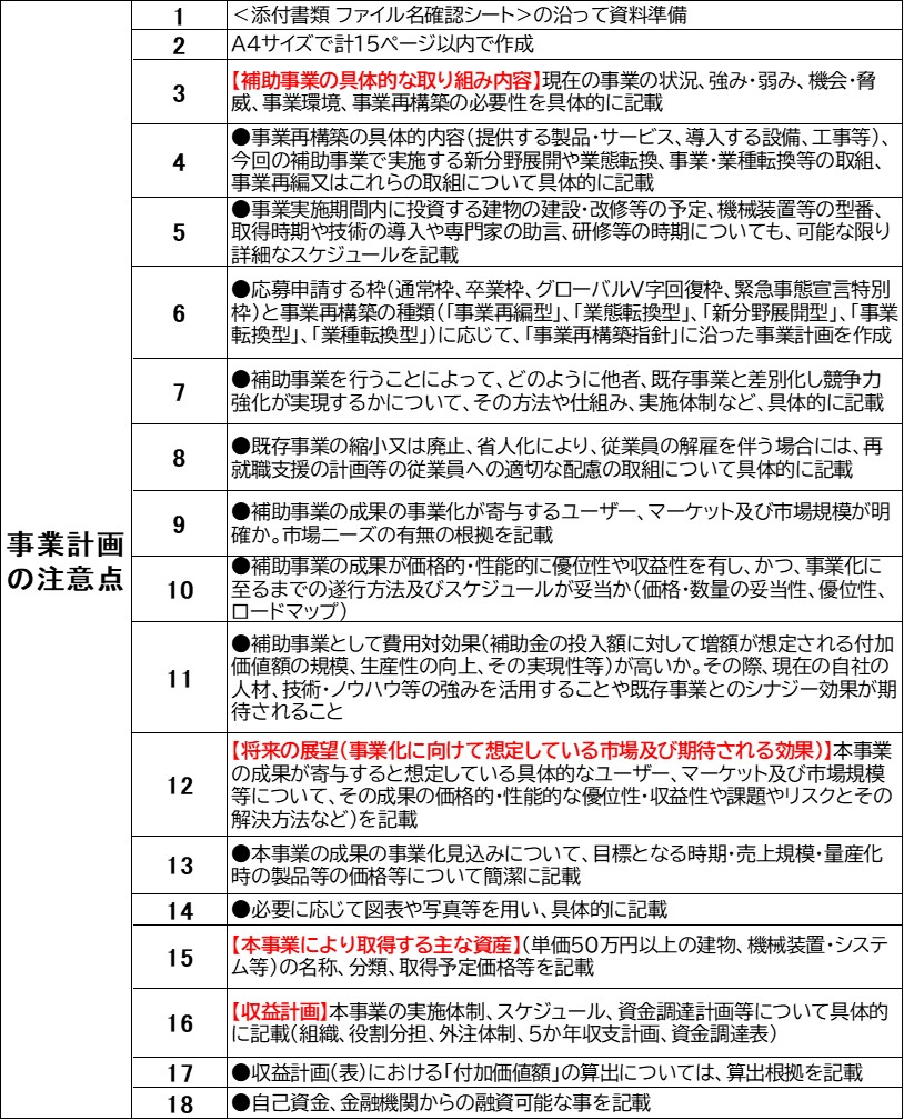 210328_公募要領からの補助金事業計画書の注意点.jpg