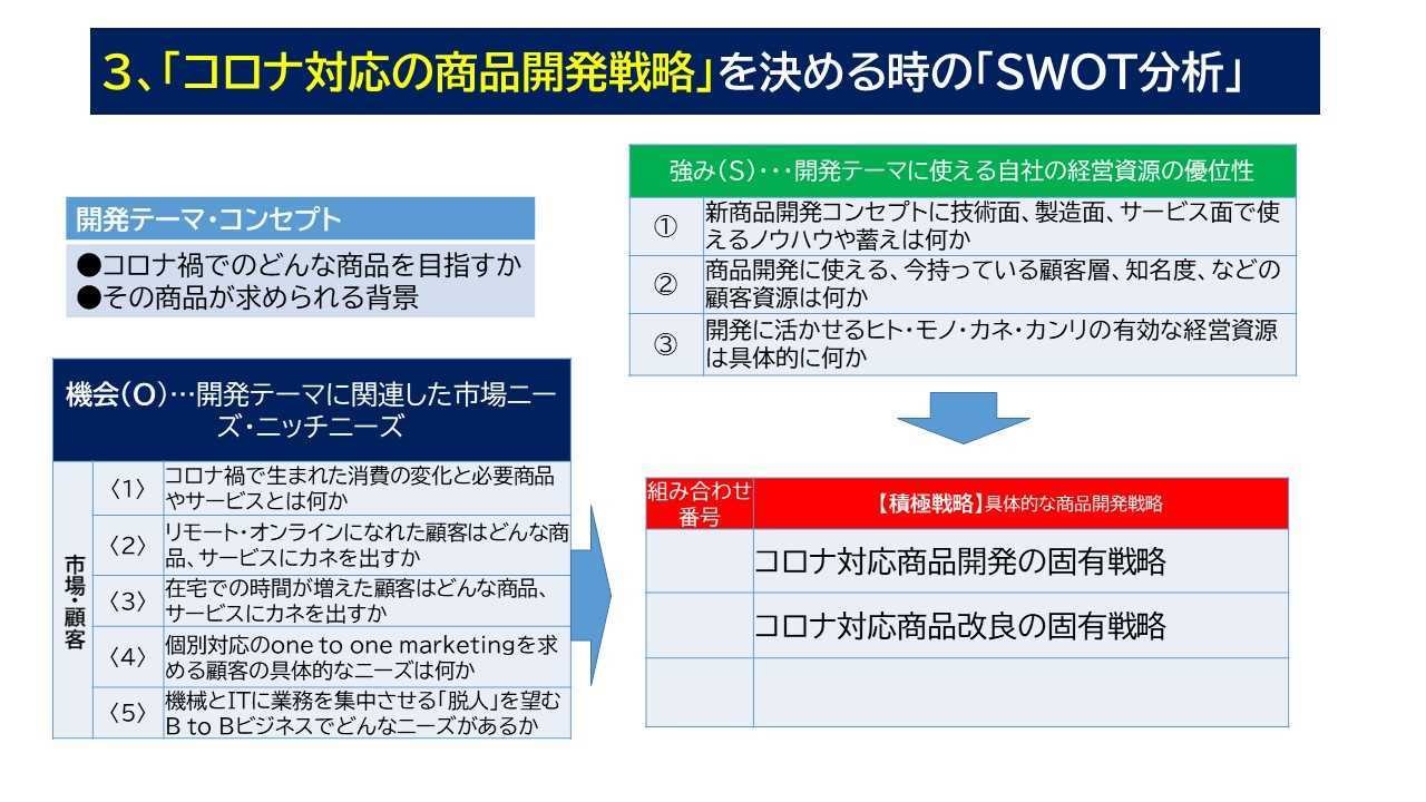 210422_商品開発コンセプトSWOTイメージ.jpg