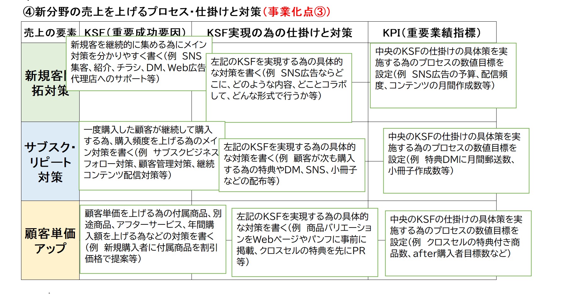 210702_事業計画書に追加した売上公式図.jpg