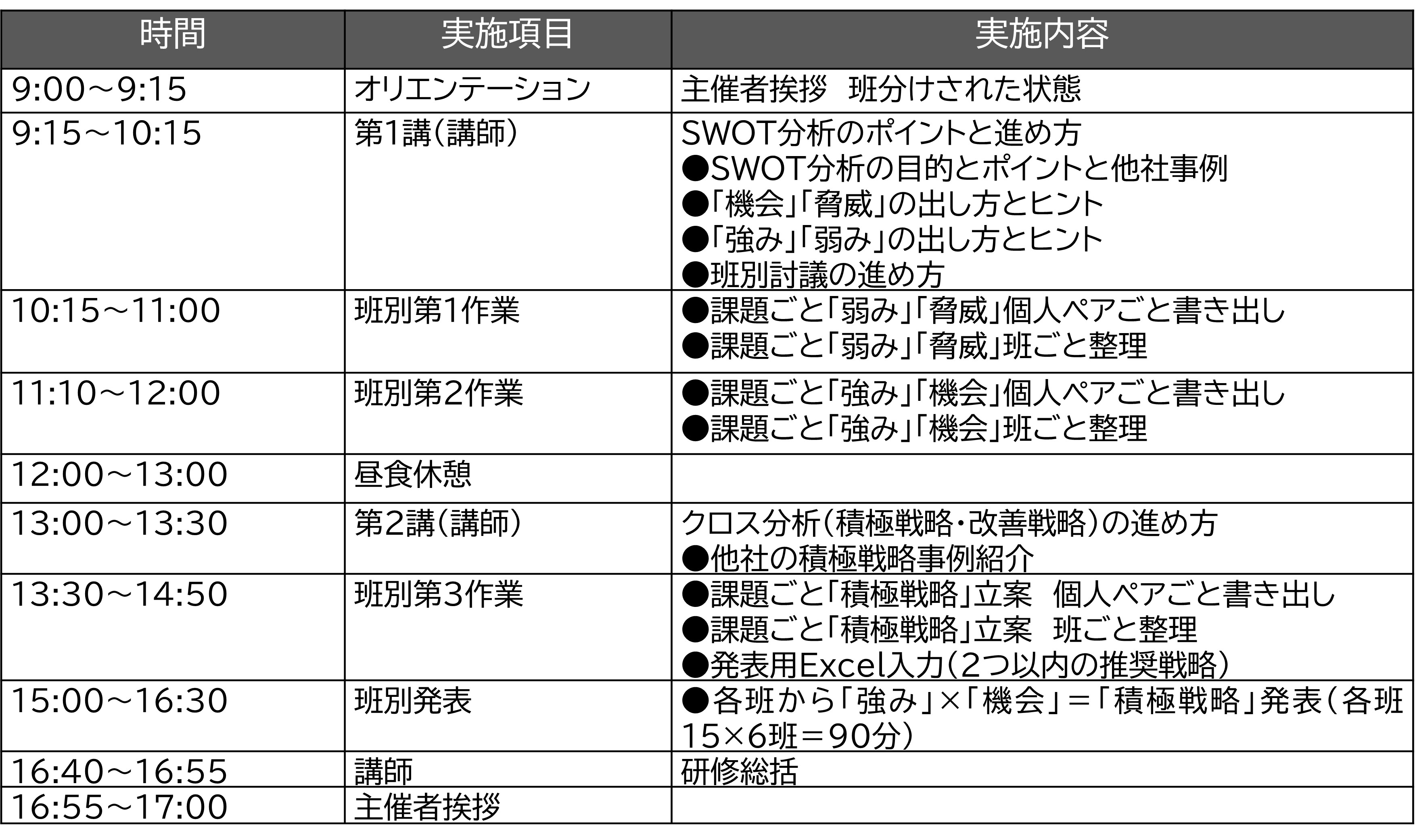 210706_看護部SWOT分析1日研修カリキュラム.jpg