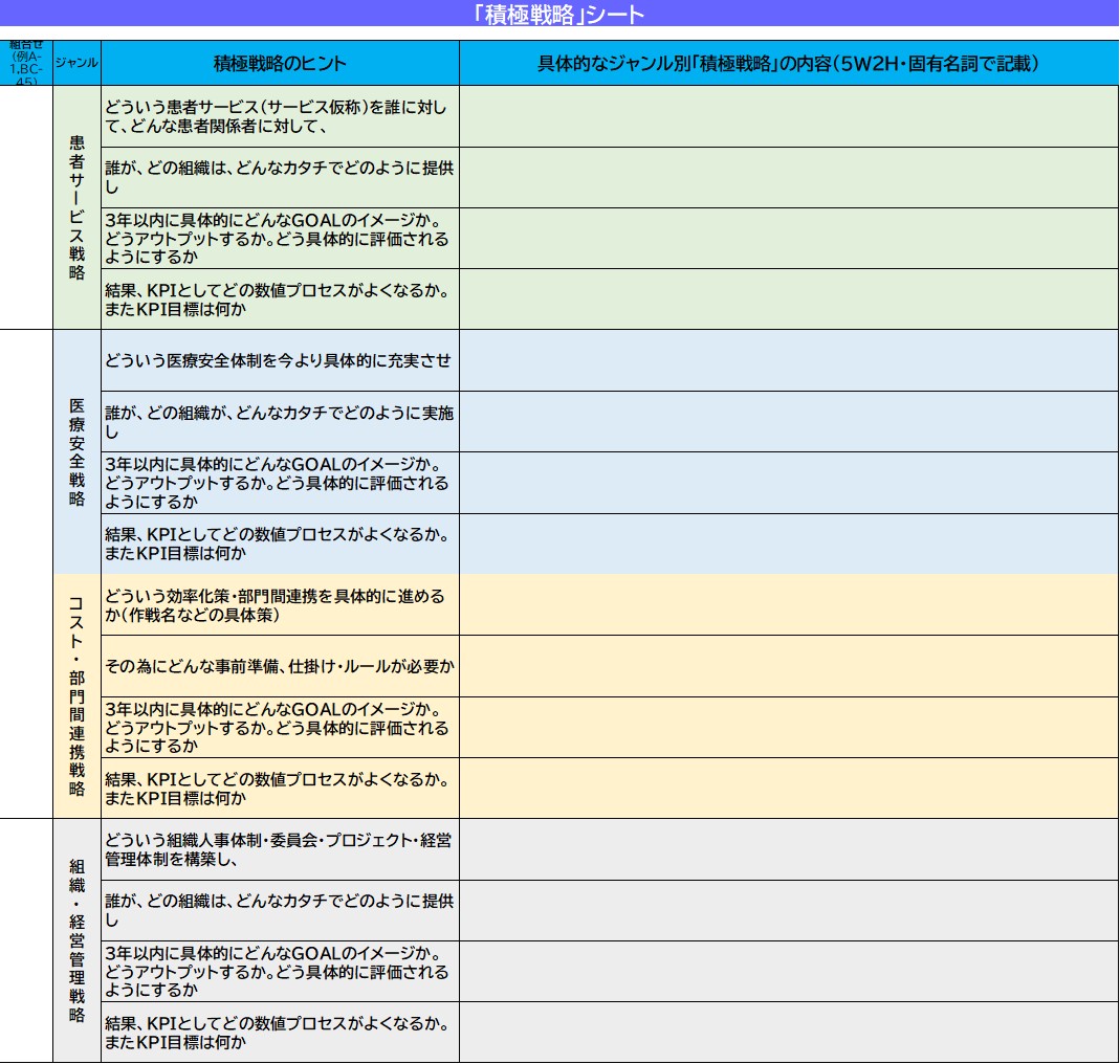 210706_看護部SWOT分析積極戦略の一部.jpg