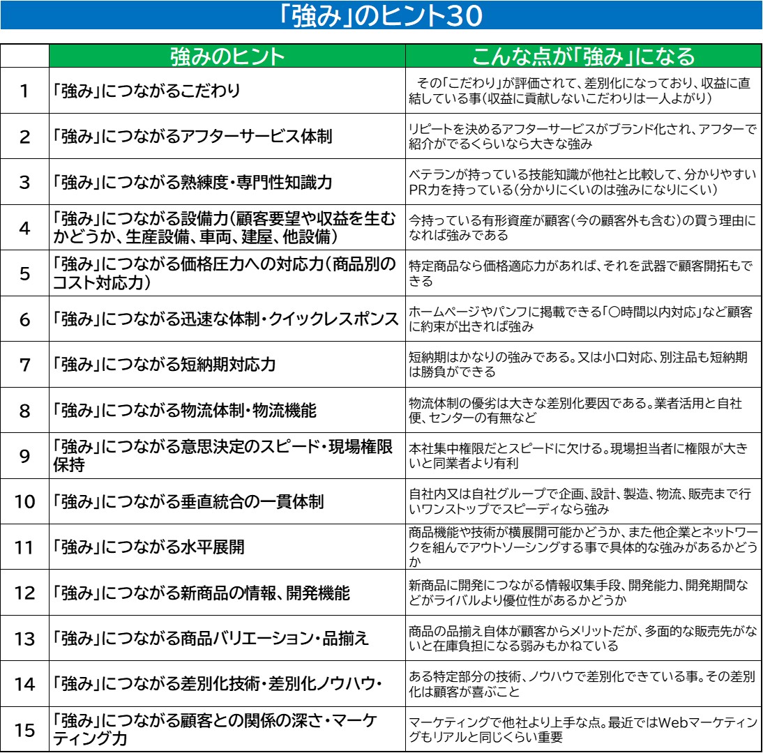 210708_強み30ヒント⑴.jpg