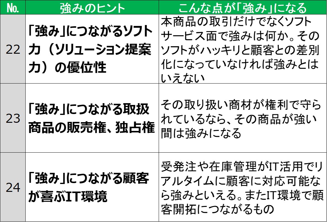 210731_強みヒント30⑵③.jpg