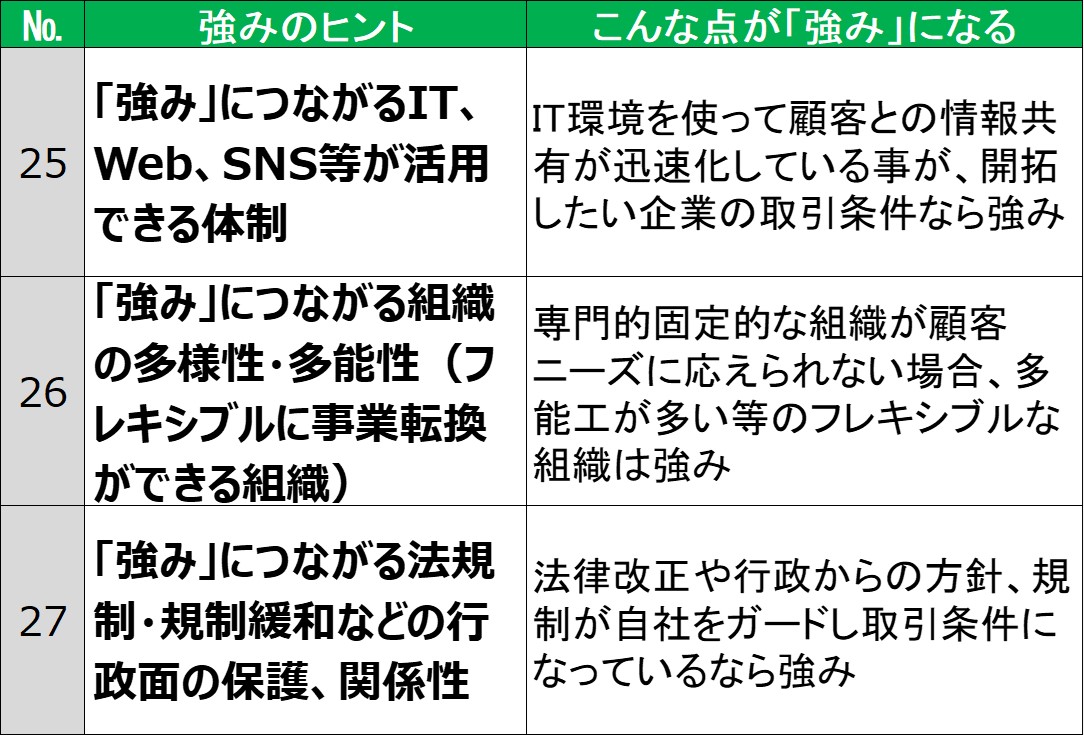 210731_強みヒント30⑵④.jpg
