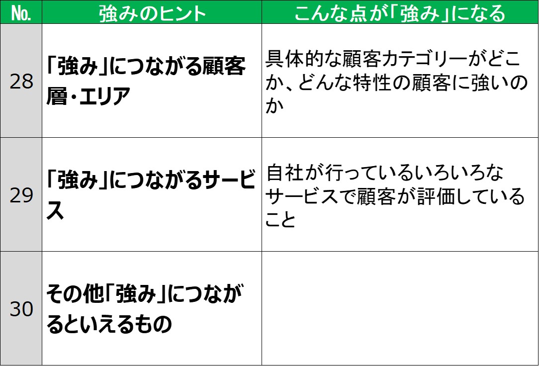 210731_強みヒント30⑵⑤.jpg