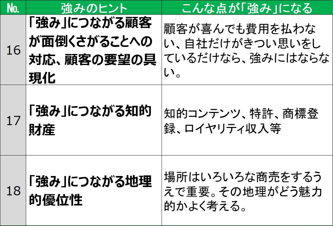 210731強みヒント30⑵①.jpg