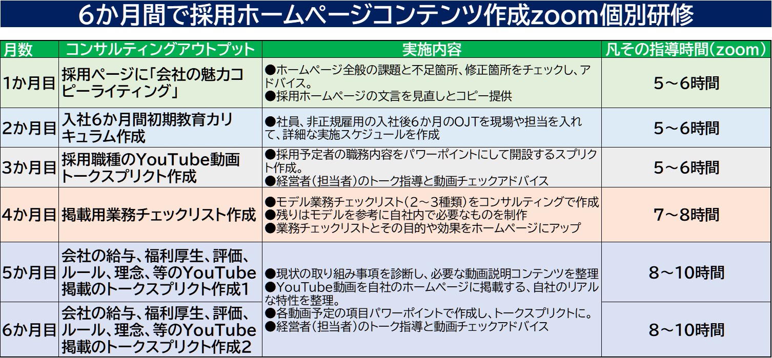 210828_人材確保コンテンツ作成支援コンサル一覧.jpg