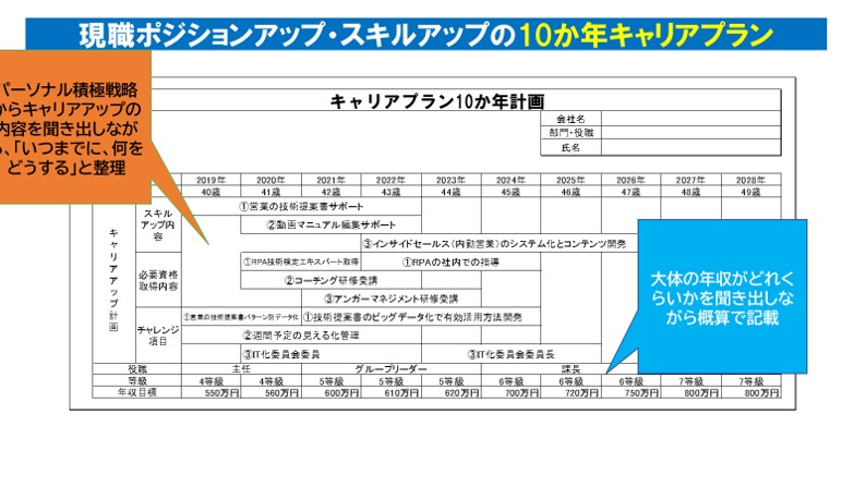 210922_PSWOT後の現職10か年キャリアプラン.jpg