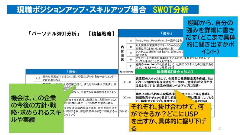 210922_パーソナルSWOT分析現職キャリアアップ積極戦略.jpg