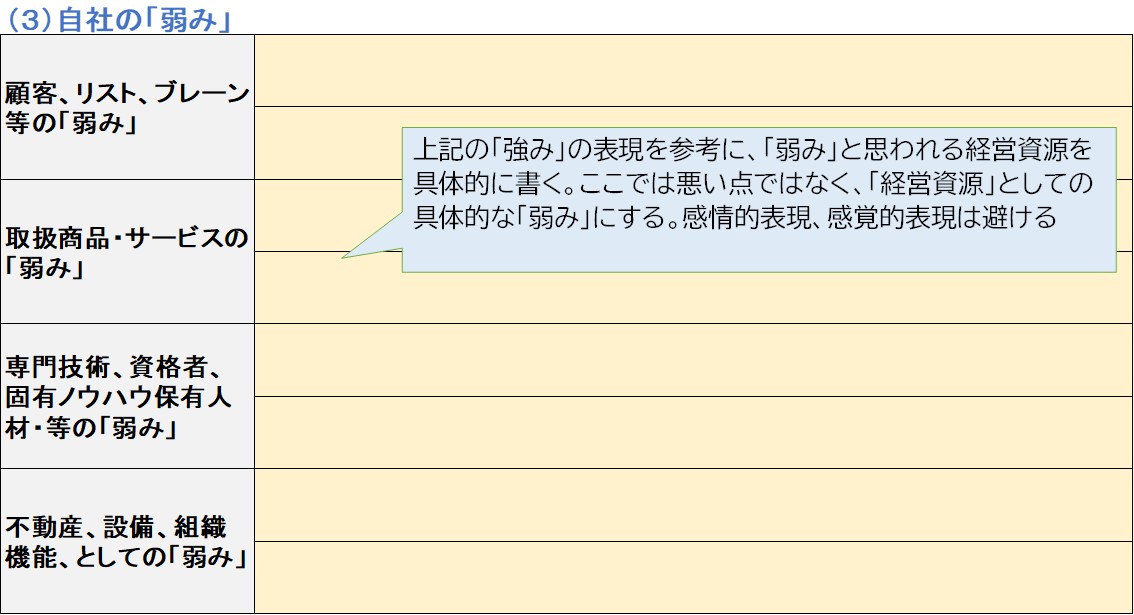 210925_事業再構築弱みの書き方.jpg