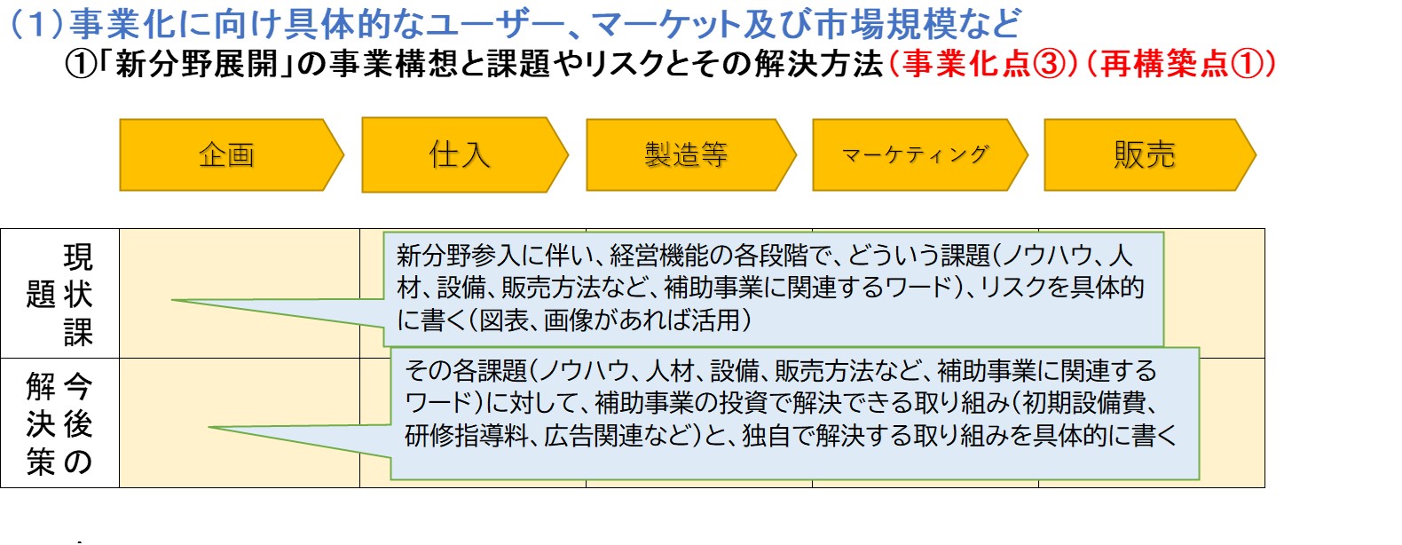210925_事業再構築新規事業の課題リスクの書き方.jpg