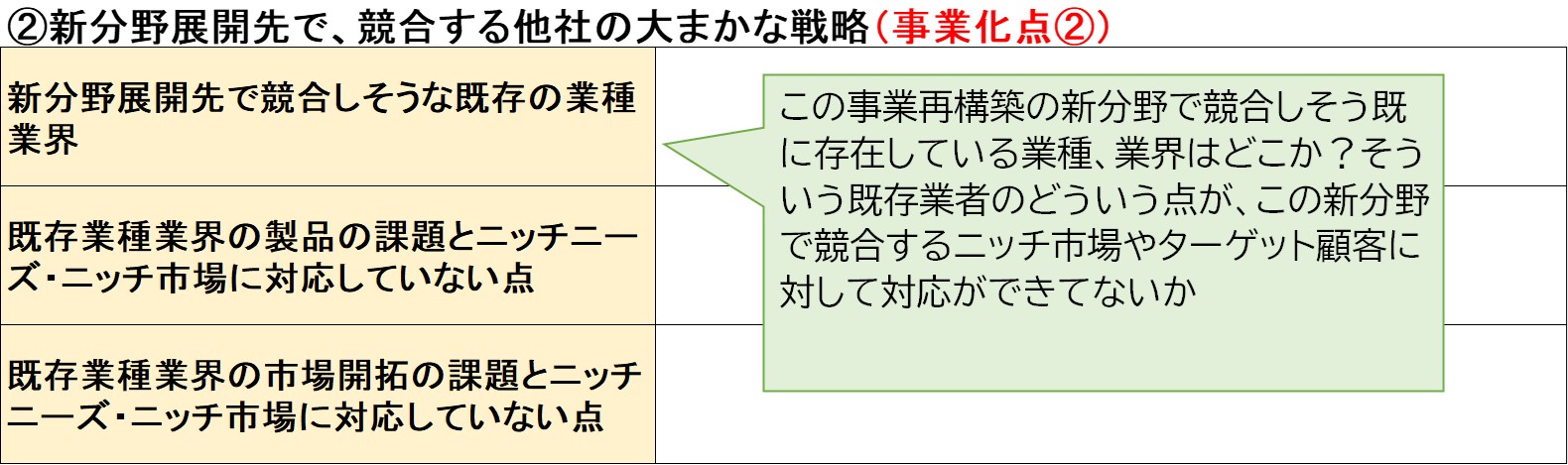 210925_事業再構築競合分析の書き方.jpg