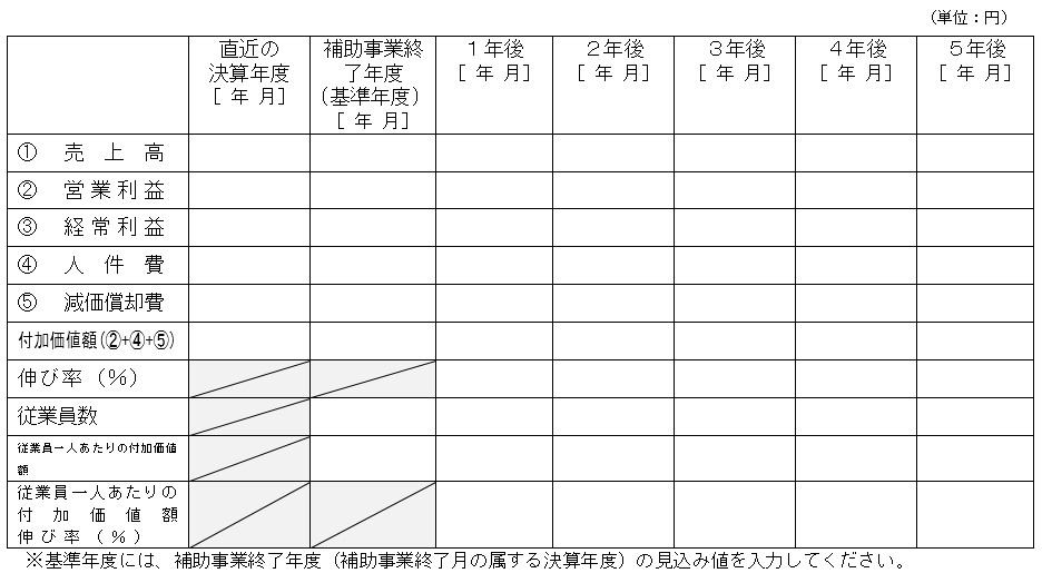 210927_事業再構築５か年収支一覧と付加価値額公募資料.jpg