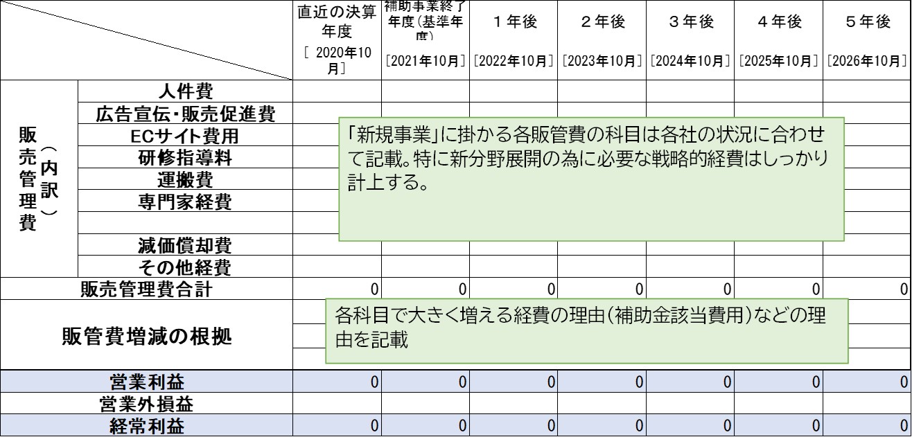 210927_事業再構築５か年経費経常利益一覧.jpg