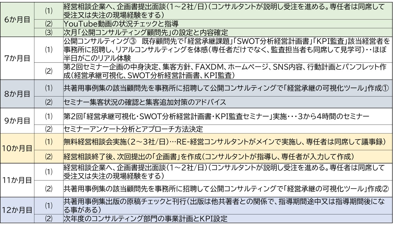 211008_会計事務所コンサル立ち上げカリキュラム2.jpg