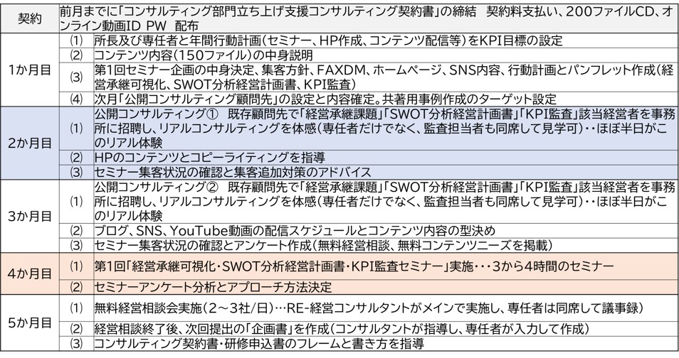 211008_会計事務所コンサル立ち上げカリキュラム１.jpg