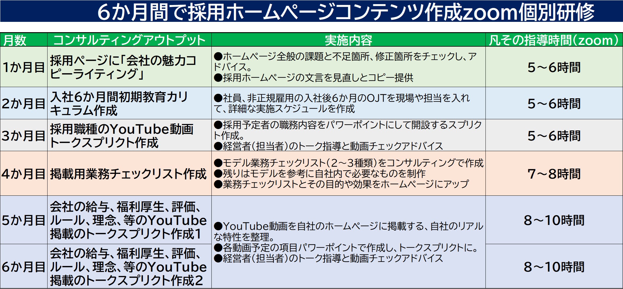 211012_6か月ホームページコンテンツコンサルティングプログラム.jpg
