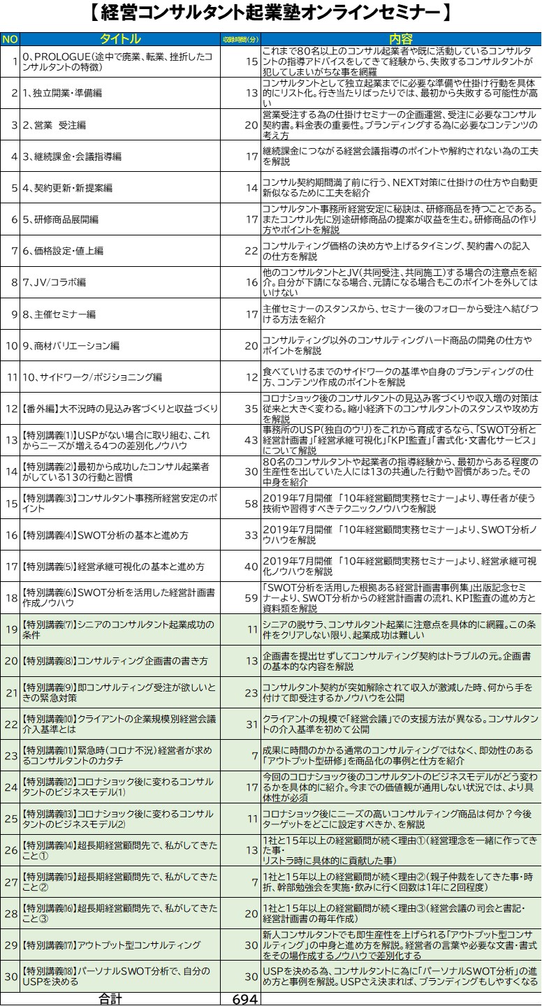 220122_コンサル起業塾オンラインセミナー動画一覧.jpg