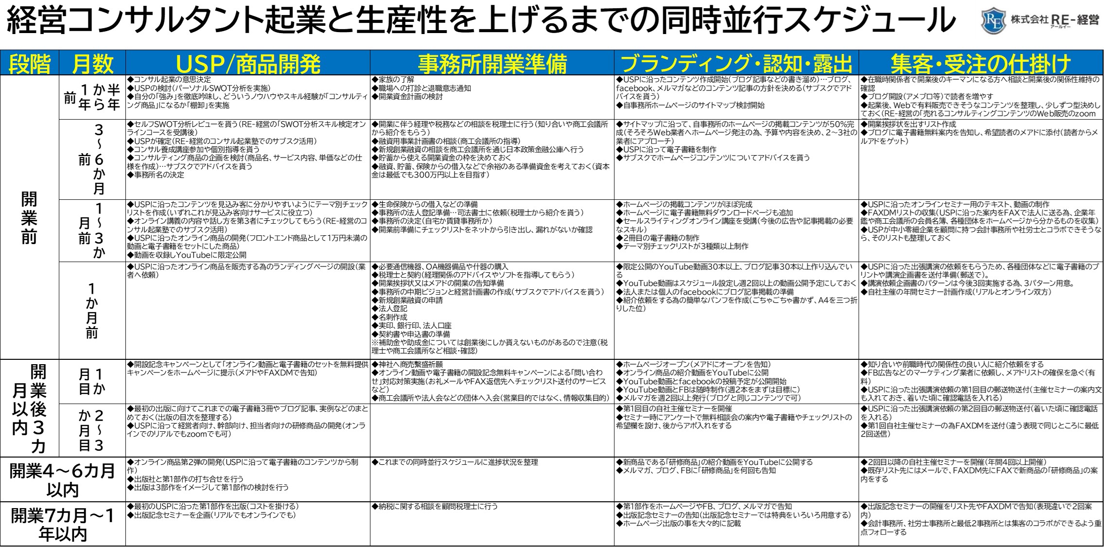 220128_コンサル起業準備から開業後スケジュール.jpg