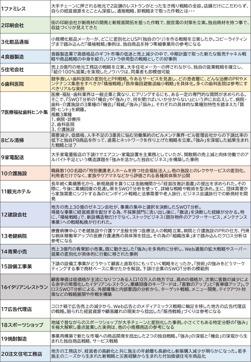 220212_20業種SWOT分析一覧.jpg