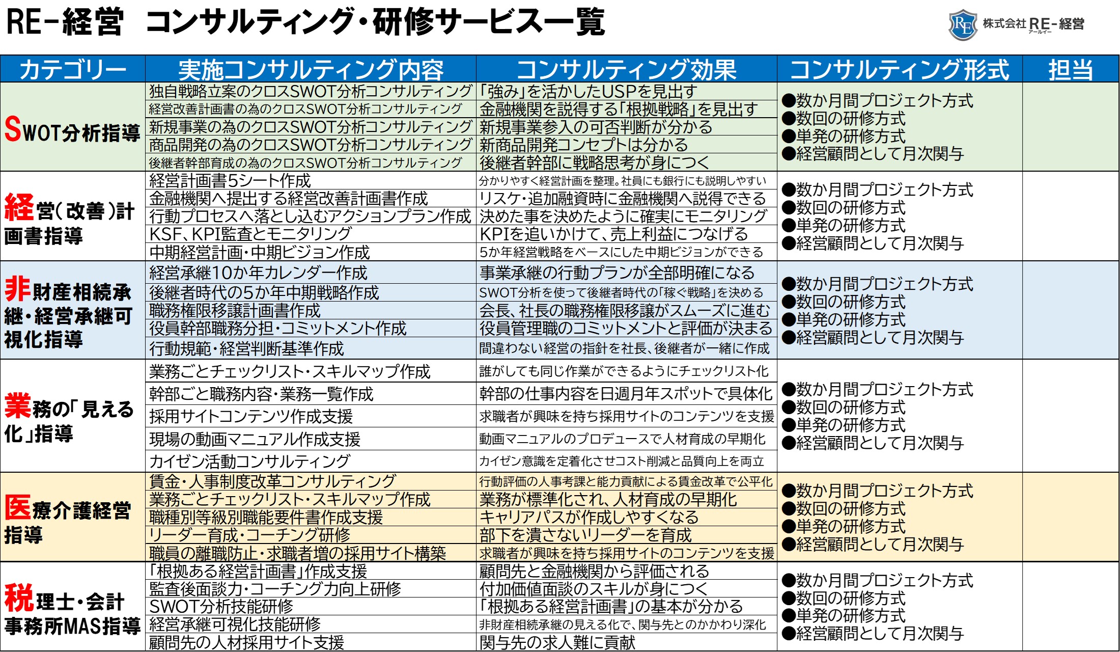 220301_コンサルティングメニュー一覧.jpg