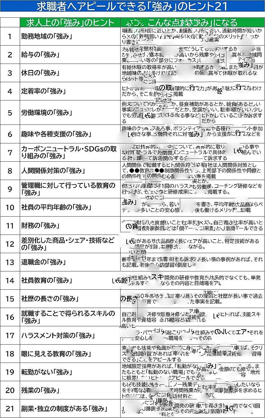 220312_求職者への強み21ヒント.jpg
