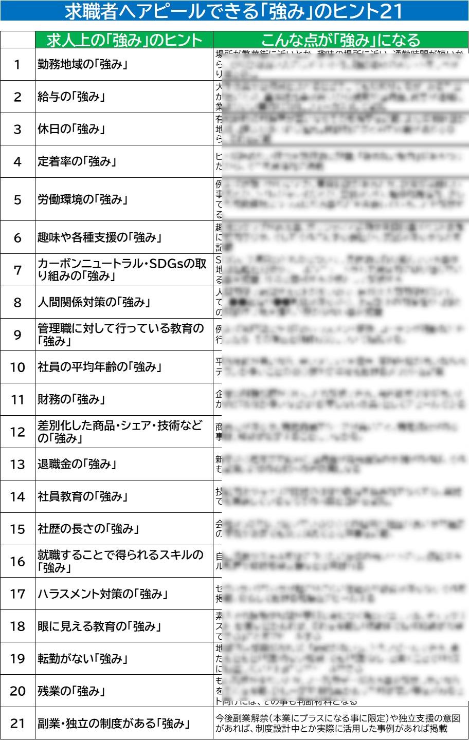 220312_求職者への強み21ヒントぼかし.jpg