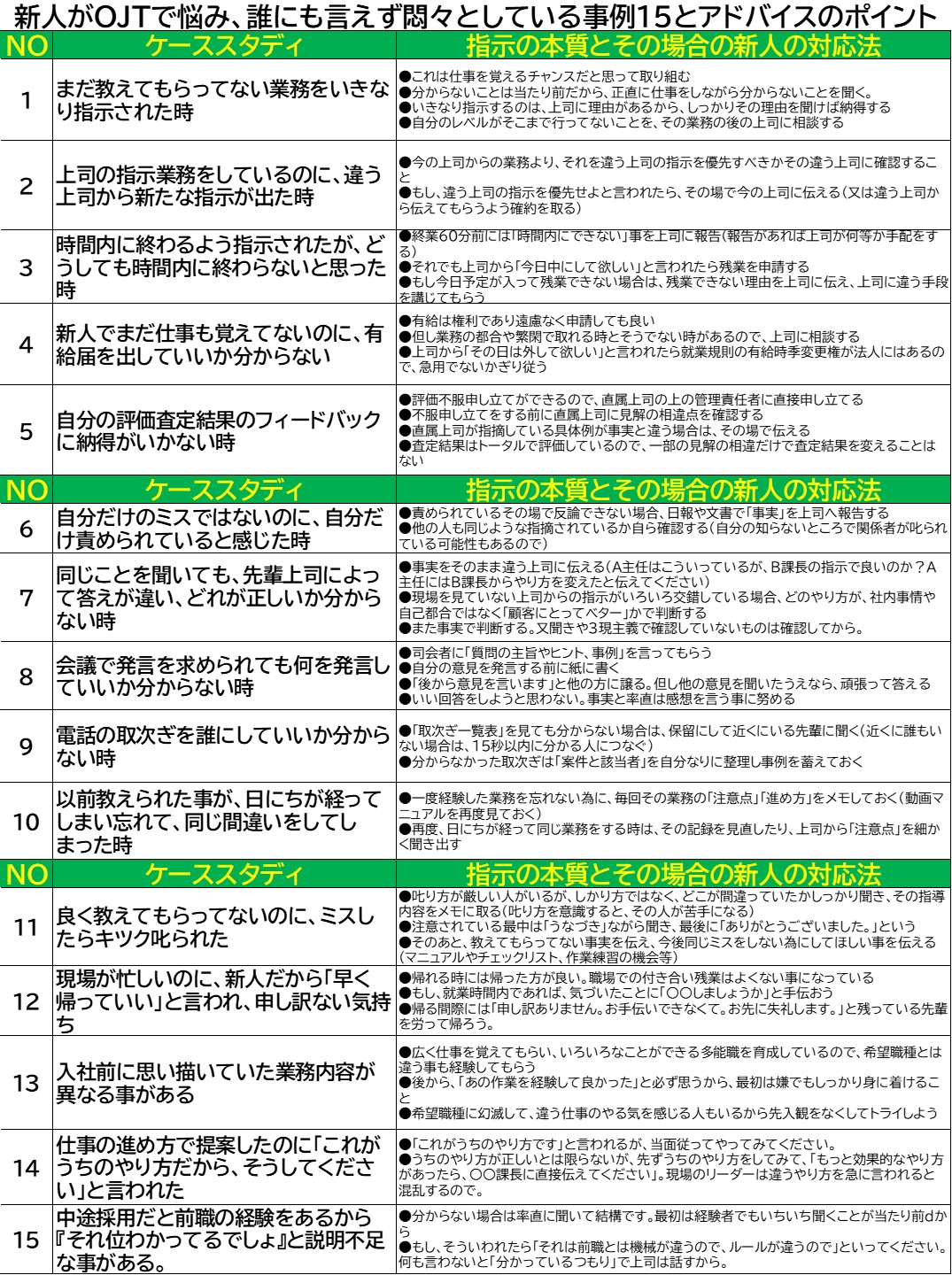220402_新人がOJTで悩む15の事前教育.jpg