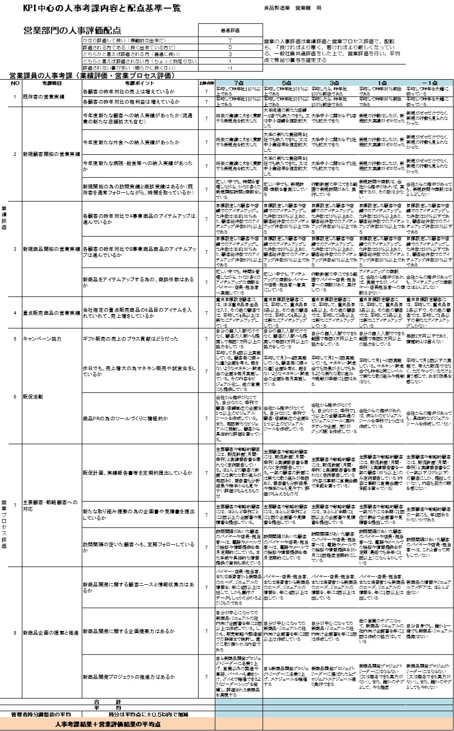 220423_営業KPI人事評価基準.jpg