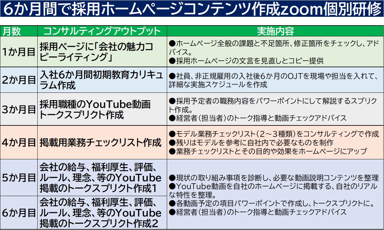 220526_採用サイトコンテンツコンサル6か月zoomパッケージ.jpg