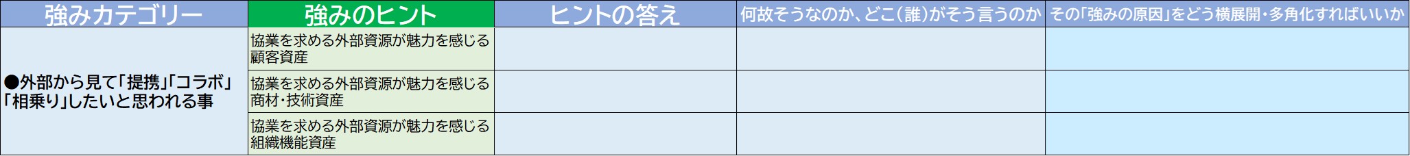 220704_外部が提携したい魅力資産の強み.jpg