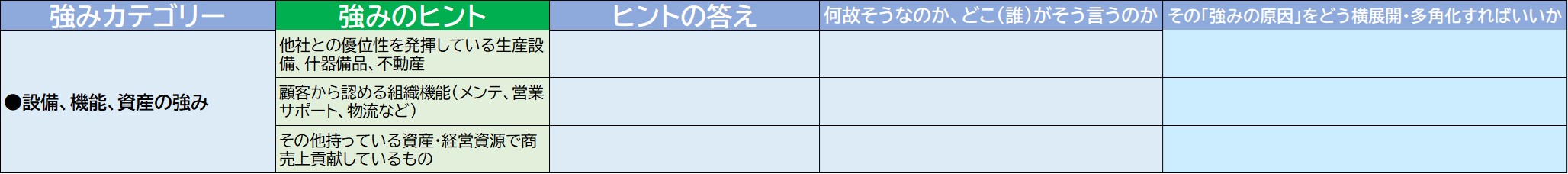 220704_設備機能資産の強み.jpg