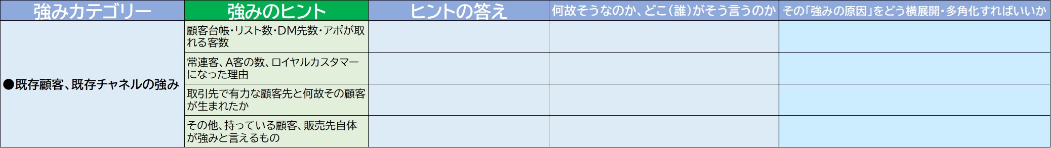 220704_顧客資産の強み.jpg