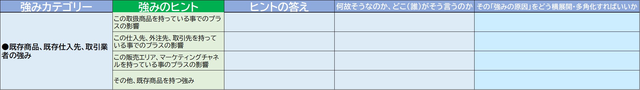 220705_商材資産の強み.jpg